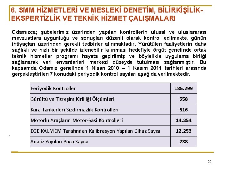 6. SMM HİZMETLERİ VE MESLEKİ DENETİM, BİLİRKİŞİLİKEKSPERTİZLİK VE TEKNİK HİZMET ÇALIŞMALARI Odamızca; şubelerimiz üzerinden