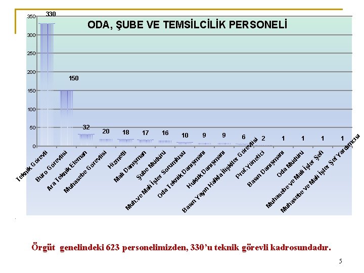 0 n Ya yı uk uk H D ü an su m lu ış