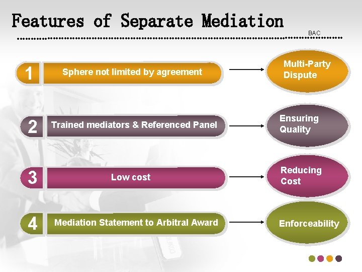 Features of Separate Mediation BAC 1 2 3 4 Sphere not limited by agreement