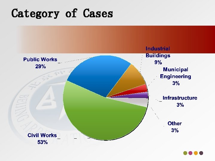 Category of Cases 