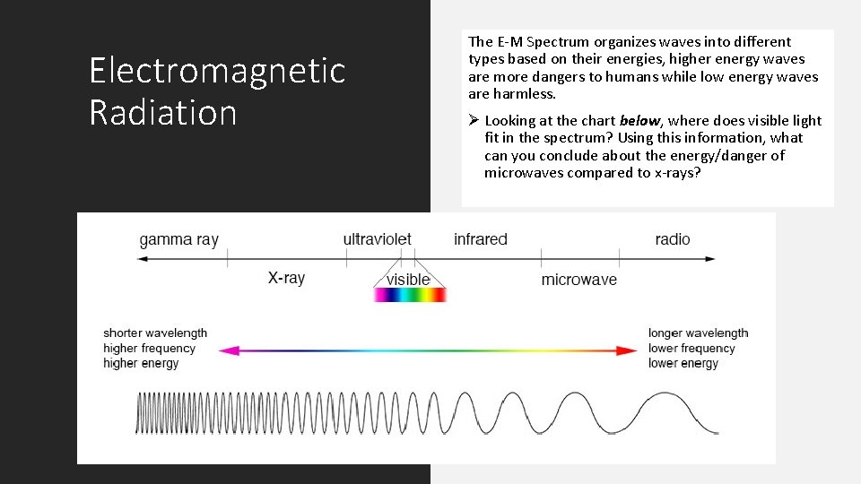 Electromagnetic Radiation The E-M Spectrum organizes waves into different types based on their energies,