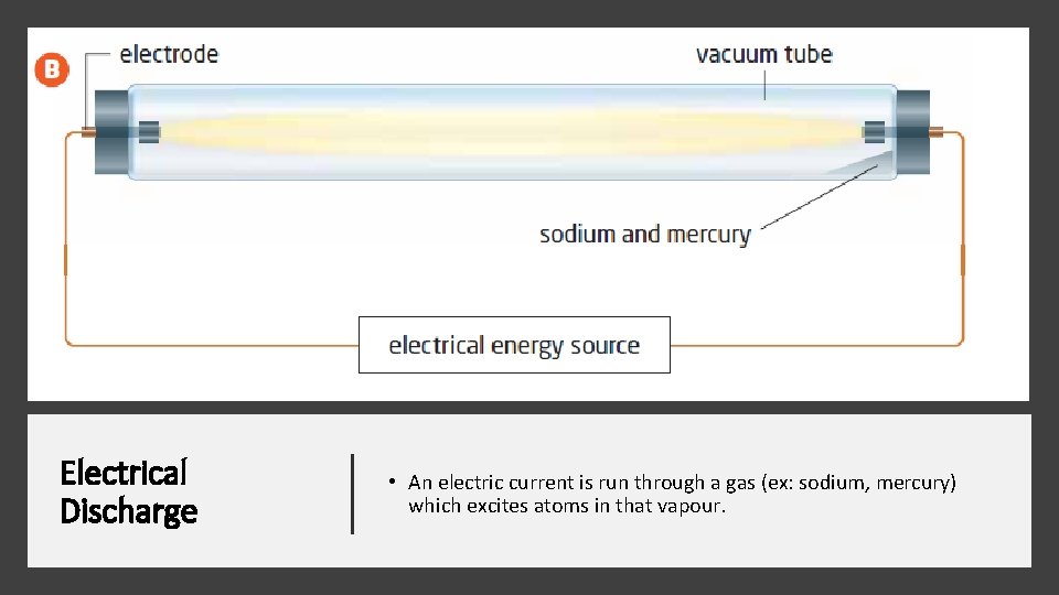 Electrical Discharge • An electric current is run through a gas (ex: sodium, mercury)
