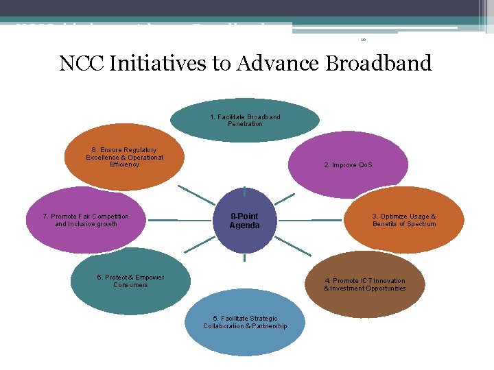 NCC Initiatives to Advance Broadband 10 NCC Initiatives to Advance Broadband 1. Facilitate Broadband