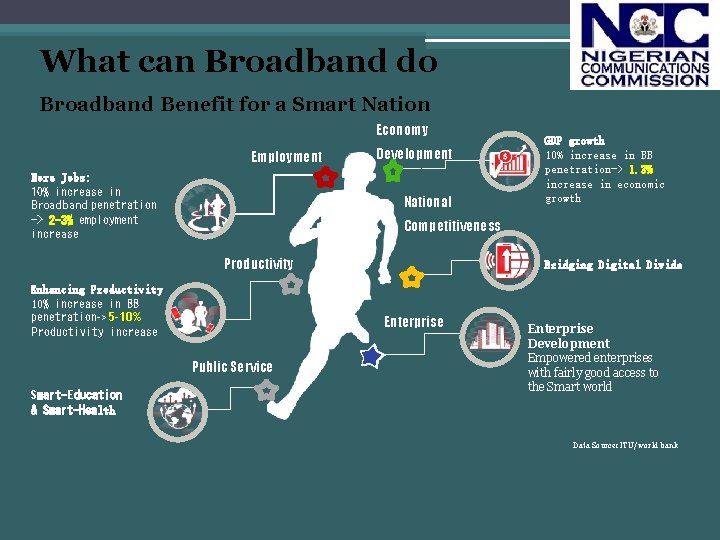 What can Broadband do Broadband Benefit for a Smart Nation Economy Employment More Jobs:
