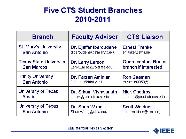 Five CTS Student Branches 2010 -2011 Branch Faculty Adviser CTS Liaison St. Mary’s University