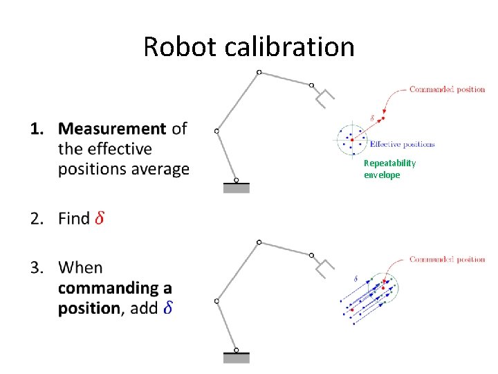 Robot calibration • Repeatability envelope 
