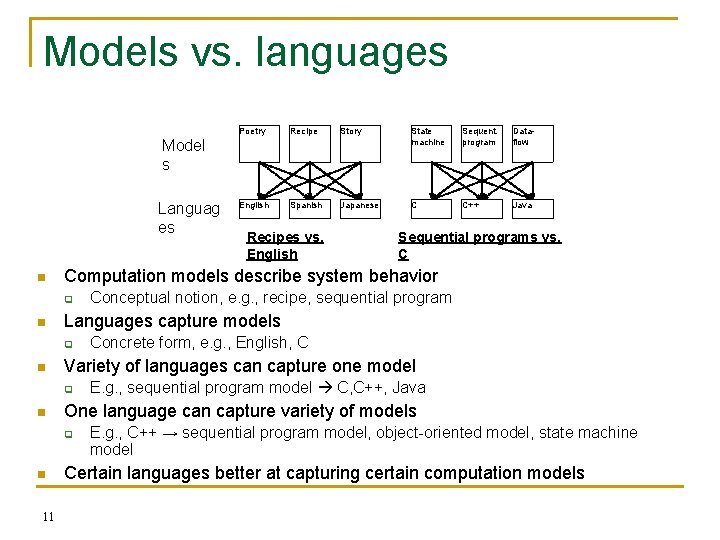 Models vs. languages Poetry Recipe Story State machine Sequent. program Dataflow English Spanish Japanese