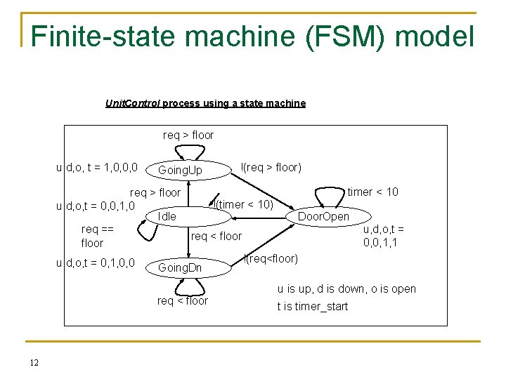Finite-state machine (FSM) model Unit. Control process using a state machine req > floor