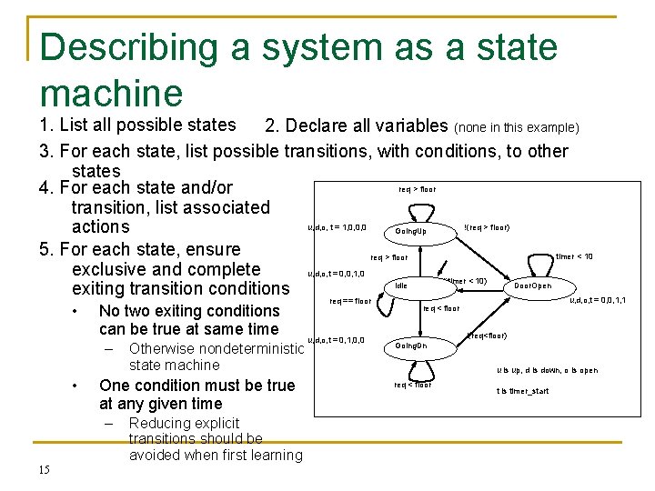 Describing a system as a state machine 1. List all possible states 2. Declare