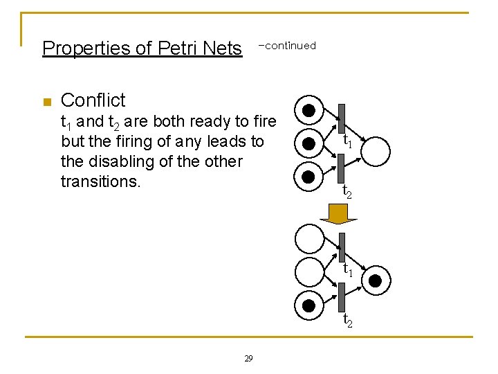 Properties of Petri Nets n -continued Conflict t 1 and t 2 are both