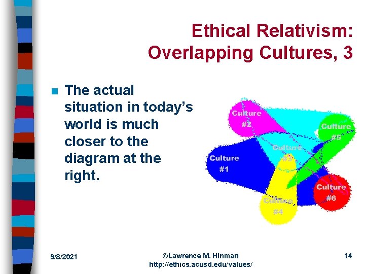 Ethical Relativism: Overlapping Cultures, 3 n The actual situation in today’s world is much