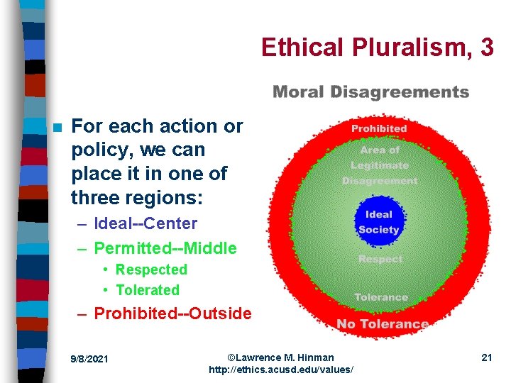 Ethical Pluralism, 3 n For each action or policy, we can place it in