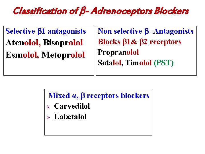 Classification of - Adrenoceptors Blockers Selective 1 antagonists Atenolol, Bisoprolol Esmolol, Metoprolol Non selective