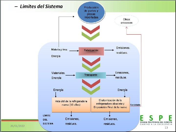 – Limites del Sistema 26/01/2022 David S. Túqueres Granda 13 