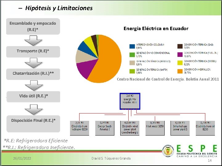 – Hipótesis y Limitaciones Energía Eléctrica en Ecuador Centro Nacional de Control de Energía.