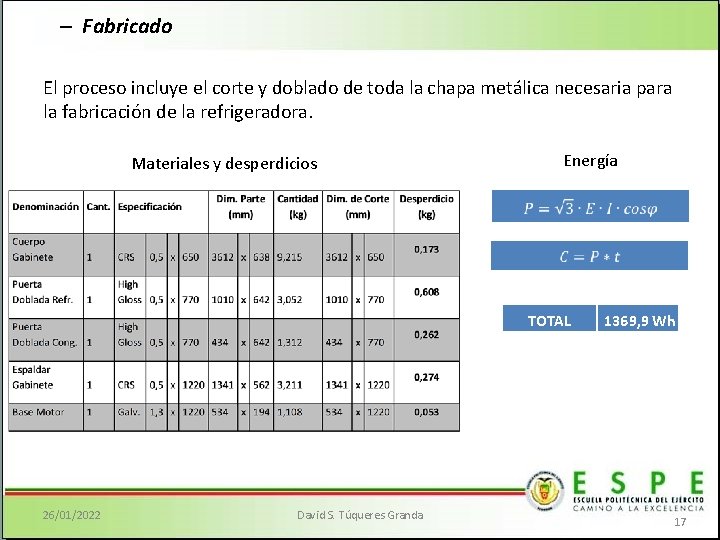 – Fabricado El proceso incluye el corte y doblado de toda la chapa metálica