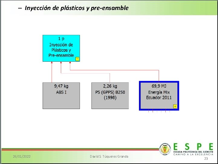 – Inyección de plásticos y pre-ensamble 26/01/2022 David S. Túqueres Granda 23 