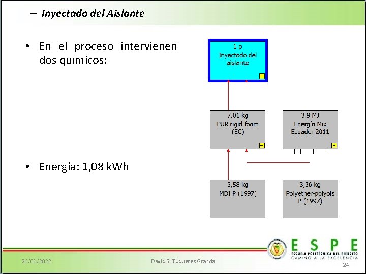– Inyectado del Aislante • En el proceso intervienen dos químicos: • Energía: 1,