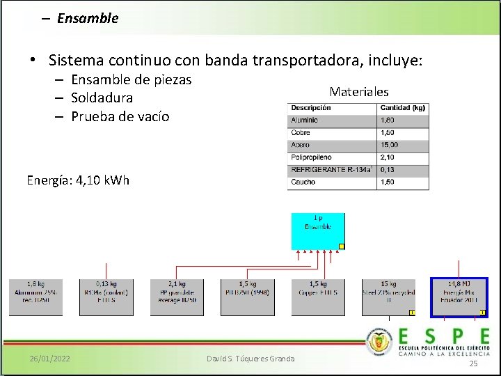 – Ensamble • Sistema continuo con banda transportadora, incluye: – Ensamble de piezas –