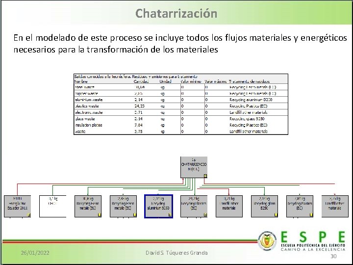 Chatarrización En el modelado de este proceso se incluye todos los flujos materiales y