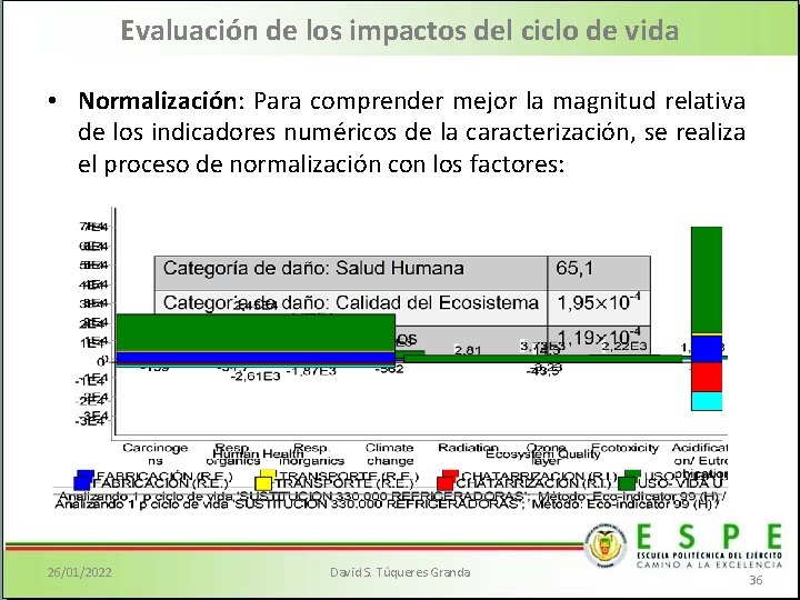 Evaluación de los impactos del ciclo de vida • Normalización: Para comprender mejor la