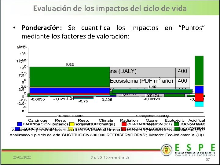 Evaluación de los impactos del ciclo de vida • Ponderación: Se cuantifica los impactos