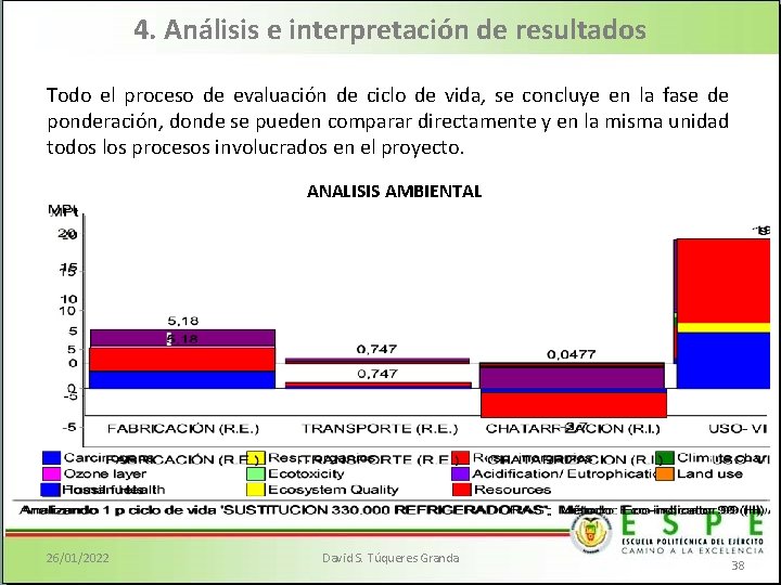 4. Análisis e interpretación de resultados Todo el proceso de evaluación de ciclo de