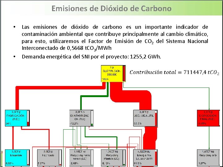 Emisiones de Dióxido de Carbono • • Las emisiones de dióxido de carbono es