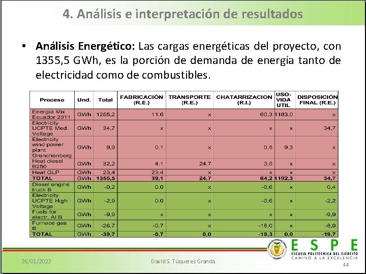 4. Análisis e interpretación de resultados • Análisis Energético: Las cargas energéticas del proyecto,