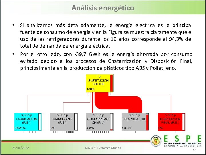 Análisis energético • Si analizamos más detalladamente, la energía eléctrica es la principal fuente