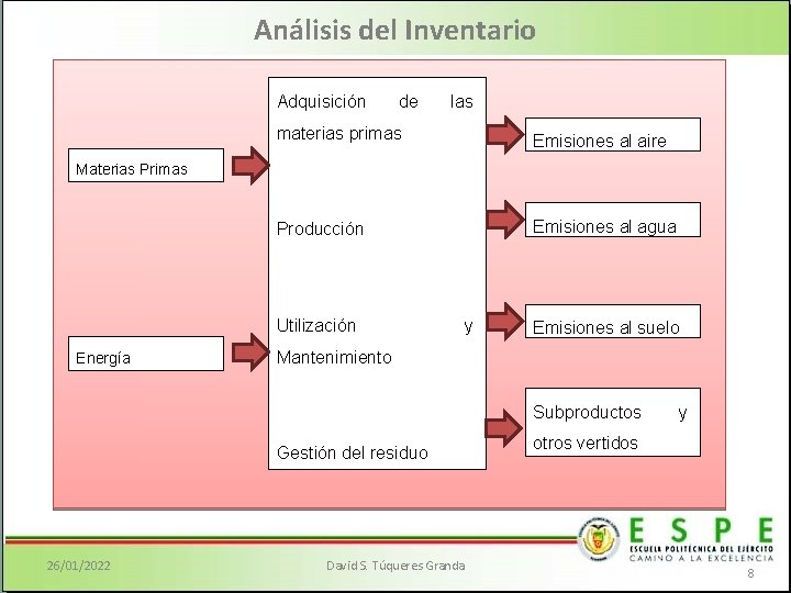 Análisis del Inventario Adquisición de las materias primas Emisiones al aire Producción Emisiones al