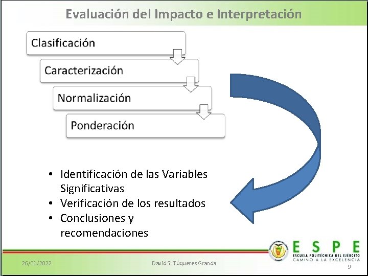 Evaluación del Impacto e Interpretación • Identificación de las Variables Significativas • Verificación de