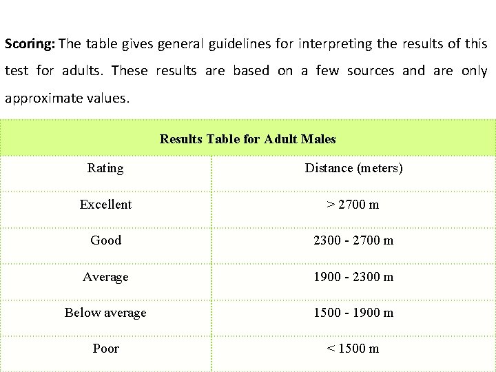 Scoring: The table gives general guidelines for interpreting the results of this test for