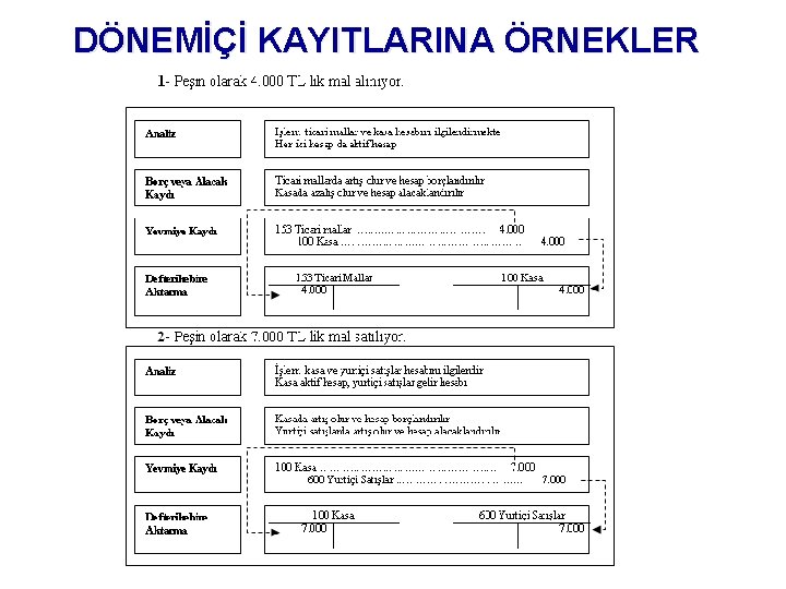 DÖNEMİÇİ KAYITLARINA ÖRNEKLER 