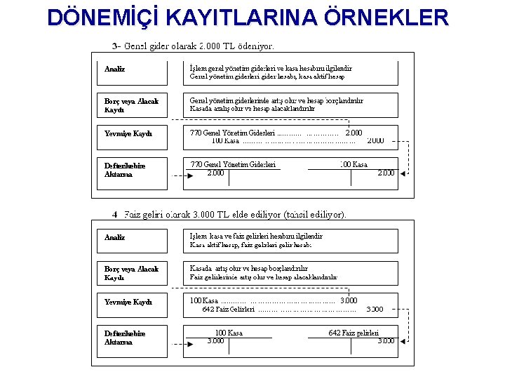 DÖNEMİÇİ KAYITLARINA ÖRNEKLER 