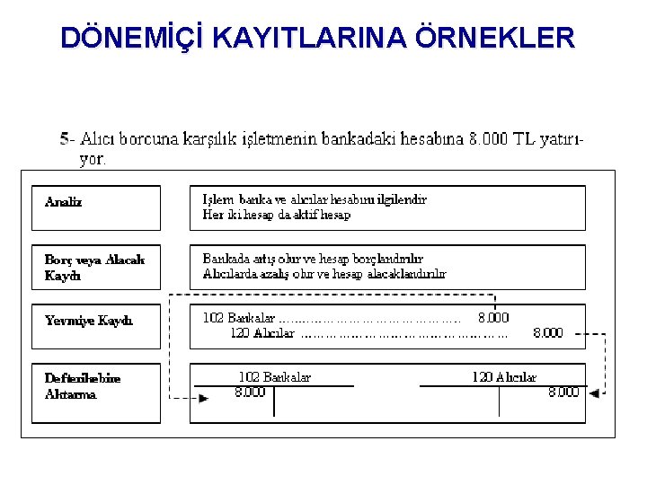 DÖNEMİÇİ KAYITLARINA ÖRNEKLER 