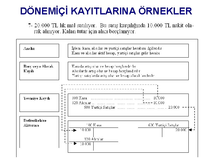 DÖNEMİÇİ KAYITLARINA ÖRNEKLER 