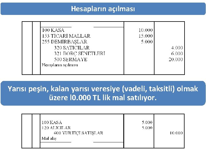 Hesapların açılması Yarısı peşin, kalan yarısı veresiye (vadeli, taksitli) olmak üzere l 0. 000