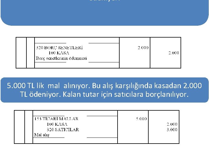 ödeniyor. 5. 000 TL lik mal alınıyor. Bu alış karşılığında kasadan 2. 000 TL