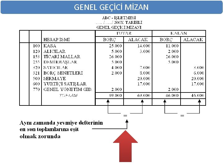 GENEL GEÇİCİ MİZAN 