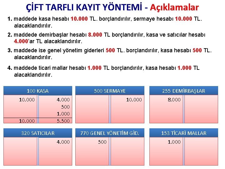 ÇİFT TARFLI KAYIT YÖNTEMİ - Açıklamalar 1. maddede kasa hesabı 10. 000 TL. borçlandırılır,