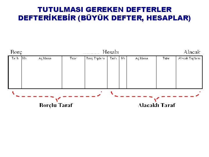 TUTULMASI GEREKEN DEFTERLER DEFTERİKEBİR (BÜYÜK DEFTER, HESAPLAR) 