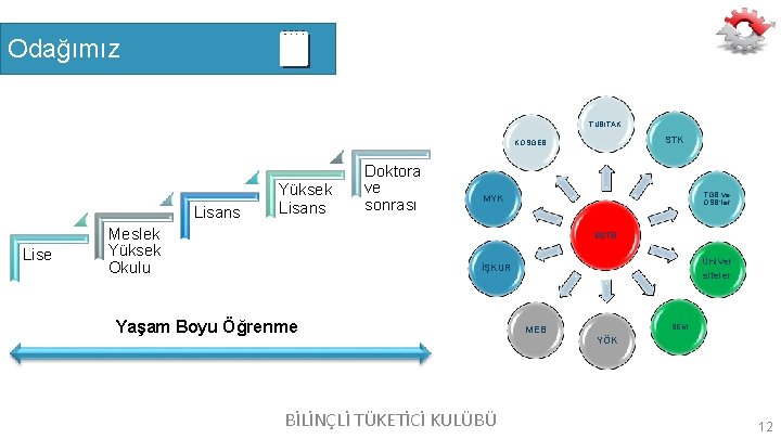 Odağımız TÜBİTAK STK KOSGEB Lisans Lise Yüksek Lisans Meslek Yüksek Okulu Doktora ve sonrası