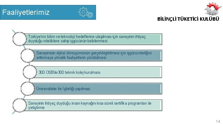 Faaliyetlerimiz BİLİNÇLİ TÜKETİCİ KULÜBÜ Türkiye'nin bilim ve teknoloji hedeflerine ulaşılması için sanayinin ihtiyaç duyduğu