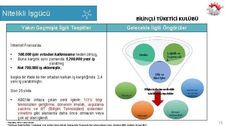 Nitelikli İşgücü Yakın Geçmişle İlgili Tespitler BİLİNÇLİ TÜKETİCİ KULÜBÜ Gelecekle İlgili Öngörüler İnternet Fransa’da: