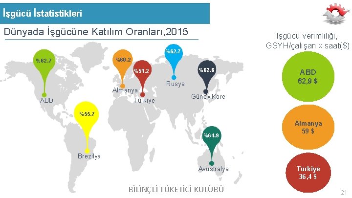 İşgücü İstatistikleri Dünyada İşgücüne Katılım Oranları, 2015 İşgücü verimliliği, GSYH/çalışan x saat($) %62. 7