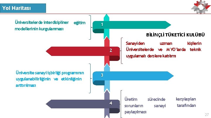 Yol Haritası Üniversitelerde interdisipliner modellerinin kurgulanması eğitim 1 BİLİNÇLİ TÜKETİCİ KULÜBÜ 2 Üniversite sanayi