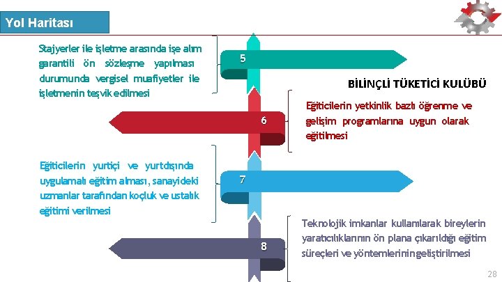 Yol Haritası Stajyerler ile işletme arasında işe alım garantili ön sözleşme yapılması durumunda vergisel