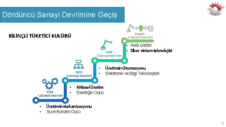 Dördüncü Sanayi Devrimine Geçiş BİLİNÇLİ TÜKETİCİ KULÜBÜ • Akıllı üretim • Siber sistem teknolojisi