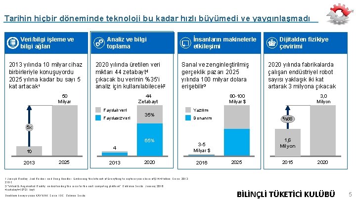 Tarihin hiçbir döneminde teknoloji bu kadar hızlı büyümedi ve yaygınlaşmadı Veri/bilgi işleme ve bilgi